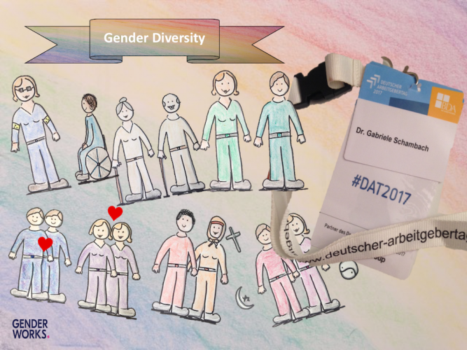 Gender Diversity Dimensionen Geschlecht, Lebensalter, Ethnisch-kultureller Hintergrund, Sexuelle Orientierung, Behinderung, Religion Glaube Weltanschauung